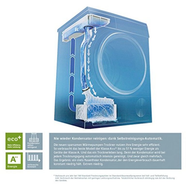 SIEMENS iQ800 WT47Y701 - Produktbild 8