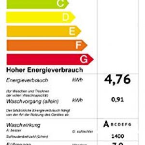 Bosch WVH28540