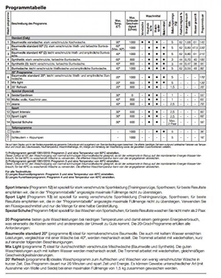Indesit IWSC 51051 - Produktbild 5