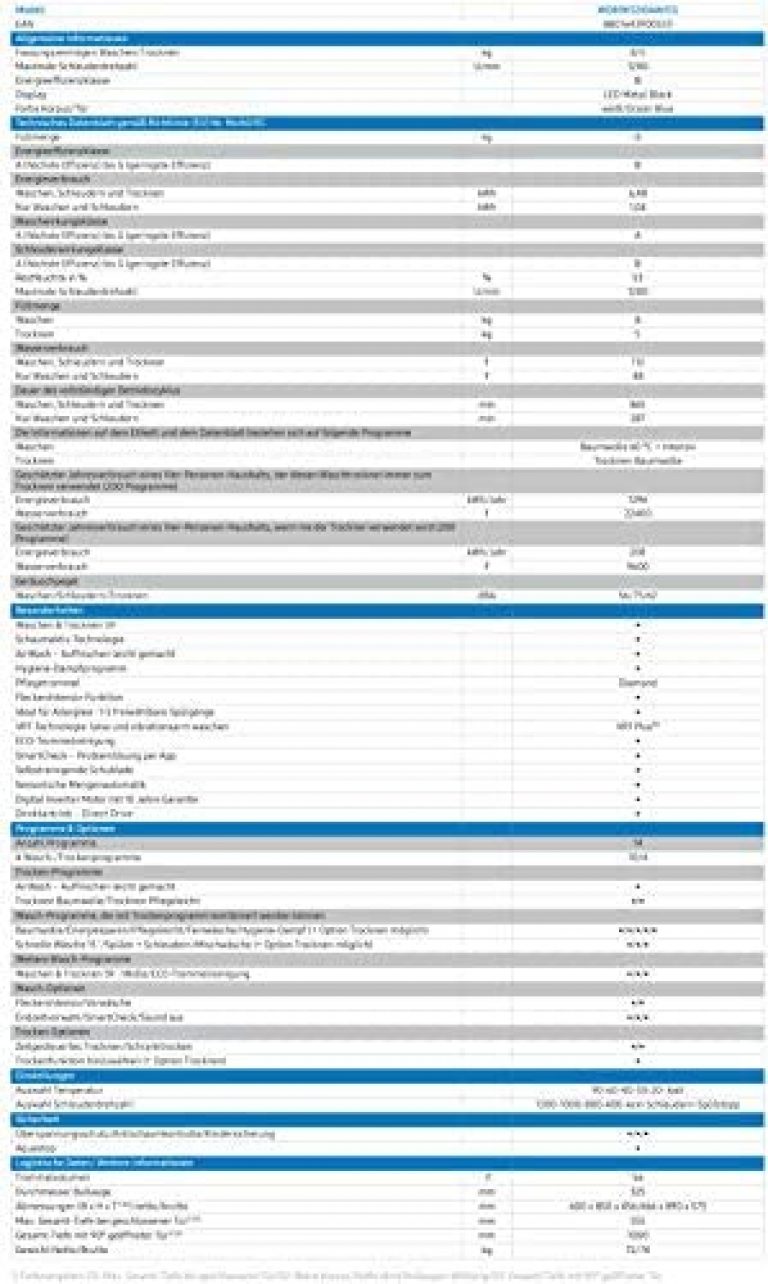 Samsung WD80K52I0AW/EG - Produktbild 2