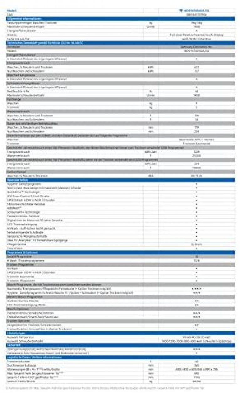 Samsung WD91N740NOA/EG QuickDrive - Produktbild 2
