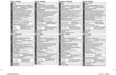 Samsung RS7778FHCSL/EF